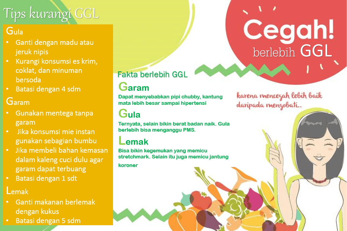 Cegah Berlebih Ggl Gula Garam Dan Lemak 9806