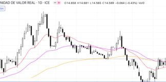 Cara Trading Forex untuk Pemula, Istilah dan Panduan Lengkap cara trading forex