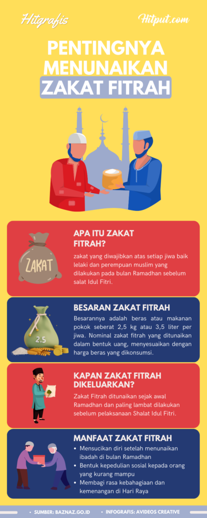 infografis zakat fitrah